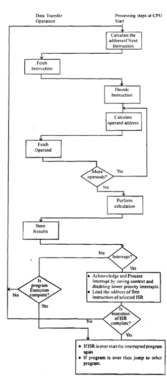 1757_Illustration of an instruction cycle.png